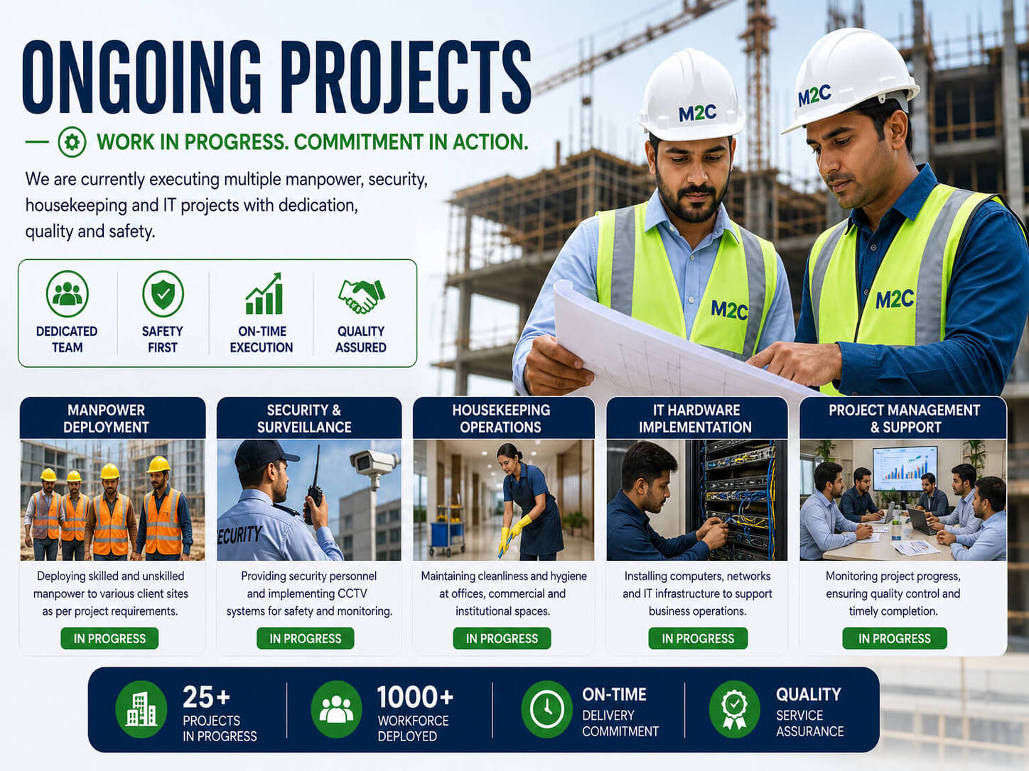 Ongoing Projects